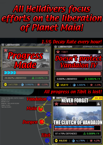 All Helldivers focus efforts on the liberation of Planet Maia! (Image overviews of the statistics showing a the effects of 1.5% decay between forces and the planets they occupy) Planet Maia: Progress Made with 31% liberation -- Planet Tibit: still at 0% liberation, Doesn't Protect Vandalon IV! 

(Overview of the Galactic Map Supply Lines) Vandalon <- Maia | Durgen | Tibit 

(And image of the Defense of Vandalon -- a neck and neck meter, where Helldivers won the defense with only ~20 minutes to spare), Overlaid text reads "Never Forget the Clutch of Vandalon"